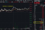 算命八字算力爆发，159363劲涨2.3%，信创成超级“黑马”！光大证券盘中突发，券商ETF放量两连阳