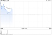 算命八字黄金成为全球第二大储备资产！港股黄金股逆市上涨，潼关黄金涨近5%