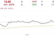 算命八字隆基绿能人事巨震后，高瓴旗下HHLR“临阵”减持