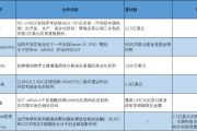 算命八字BD交易大爆发 今年总额已超455亿美元！中国创新药能否打开增长新空间