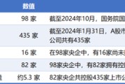 算命八字98家央企资本市场实力全解析：434家上市公司版图曝光，谁才是万亿市值王者？