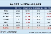 算命八字凯诘电商转战港交所：品牌自运营成趋势行业景气度下滑、业绩接连双降 前五大品牌GMV占比超80%