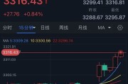 算命八字特朗普突然升级贸易战！将对TA们征收50%的关税 金价早盘飙升近28美元