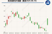 算命八字海光信息“吞并”中科曙光预案出炉 现金选择权太“鸡肋”？业内人士：企业不想大量现金流出