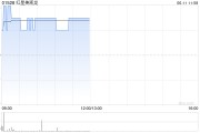 算命八字红星美凯龙盘中涨近3% 重整计划获法院批准