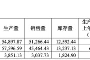 算命八字敏芯股份连亏三年，低毛利困局难解