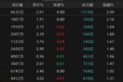 算命八字热点轮动加快！沪指冲击3400点未果，原因为何？
