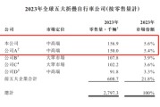算命八字大行科工拟赴港上市！股权高度集中