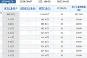 算命八字老白干酒515万股激励股解禁在即！业绩达标与机构调仓下的股价博弈
