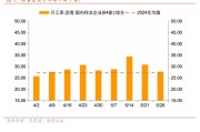 算命八字招商宏观每周一评：如何看待5月宏观经济形势