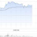 算命八字中国同辐持续上涨逾12% 近日氟[18F]贝他嗪注射液启动III期临床试验