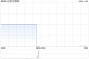 算命八字光尚文化控股授出股份奖励