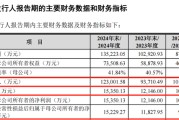 算命八字打新！智能卡龙头，来了