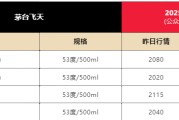 算命八字飞天茅台散瓶批发价跌破2000元，背后原因大揭秘