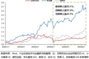 算命八字兴证策略：谁在买港股新消费和创新药？