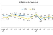 算命八字国家统计局：2025年5月份居民消费价格同比下降0.1%