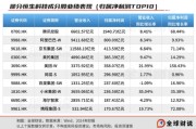 算命八字引领中国资产价值重估，恒生科技指数进入“黄金击球区”