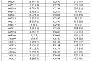 算命八字A股重大调整，明日生效