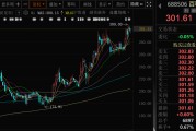 算命八字千亿A股创新药公司，现重大研发进展！136家机构火速调研
