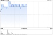 算命八字大唐黄金盘中涨超9% 公司携手无锡专心智制成立AI矿业合资公司