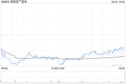 算命八字瑞银：维持领展房产基金“买入”评级 目标价44.2港元