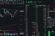 算命八字主题概念驱动，金融科技ETF近两周涨超7.5%，大幅跑赢市场！