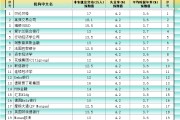 算命八字非农最全前瞻：69家机构大咖预测大比拼，精明预测又在暗示重要信号