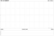 算命八字金威医疗：供股认购不足达约31.55%