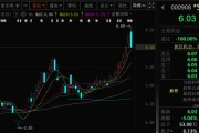 算命八字这两只A股，即将“摘星脱帽”！