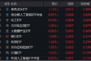 算命八字逐“光”而行？信创新晋“吸金大户”，562030叒现天量，基金公司紧急提示风险！金融科技突然变脸，什么原因