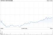 算命八字恒生科技指数、国企指数跌幅扩大至3%，钢铁股集体下挫