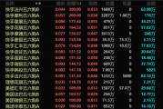 算命八字港股，突发！最牛暴涨300%！