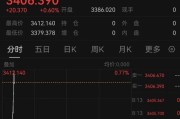 算命八字突发！以色列袭击伊朗！德黑兰连续爆炸！黄金、原油直拉