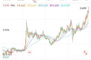 算命八字创新药 ETF 国泰大涨 4.39%点评