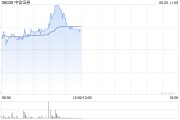算命八字中资券商股延续涨势 中信证券涨超4% 机构称行业持续展现自身弹性