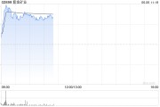 算命八字港股黄金股早盘冲高 紫金矿业、招金矿业涨近3%