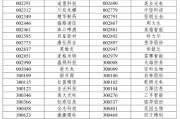 算命八字A股重大调整6月16日生效！6大跨市场指数合计换187只样本