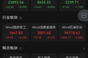 算命八字黄金股，大涨！