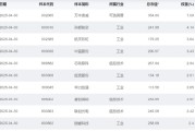 算命八字大涨近75%！为什么“通用航空”可能接棒科技牛？