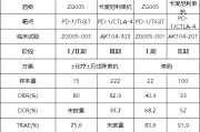 算命八字泽璟制药ZG005两项研究入选口头报告 单药二线治疗宫颈癌数据优于卡度尼利单抗 | 2025ASCO