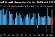 算命八字世界银行将2025年全球经济增长预期下调至2.3%