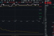 算命八字新能源下乡助力！化工板块放量上涨，主力抢筹+十年估值低位，板块景气周期将至？
