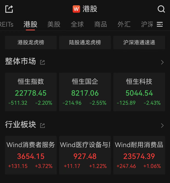 亚太市场全线下跌，港股(🥣)调整，连连数字(♏)大涨超(👡)60%