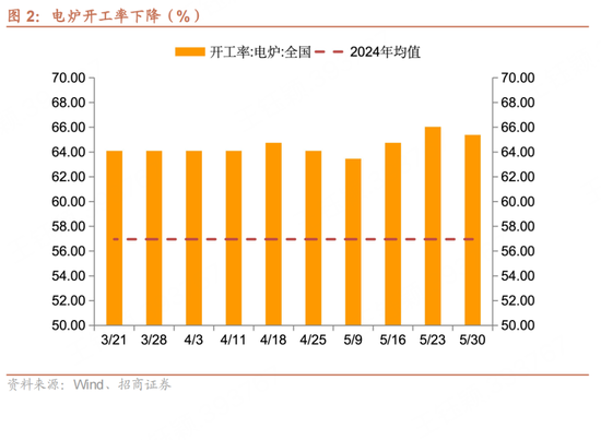 招商宏观每周一评：如何看待5月宏观经济(✒)形势
