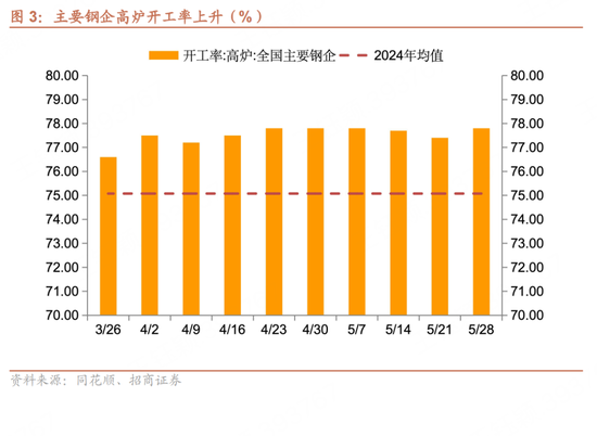 招商宏观每周一评：如何看待5月(🐯)宏观经济形势
