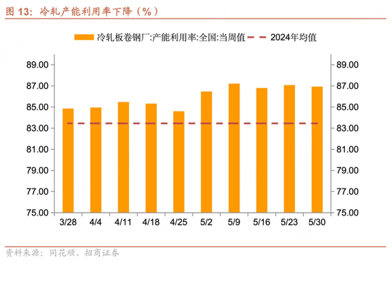 招商宏观每周一评(😖)：如何看待5月宏观经济形势
