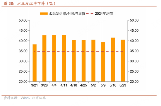 招商(🔗)宏观每周一评：如何看待5月宏观经济形势