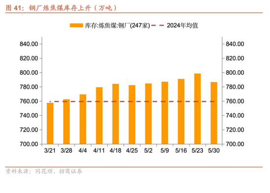 招商宏观每周一评：(🧤)如何看待5月宏观经济形势
