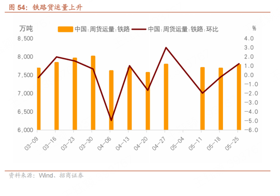 招商宏观每周一评：如何看(🐺)待5月宏观经济形势