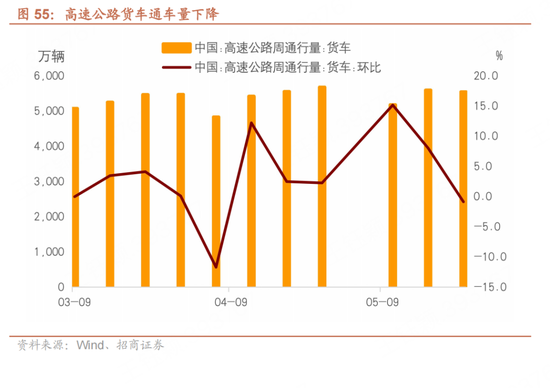 招商宏观每周(🈵)一评：如(🥡)何看待5月宏观经济形势